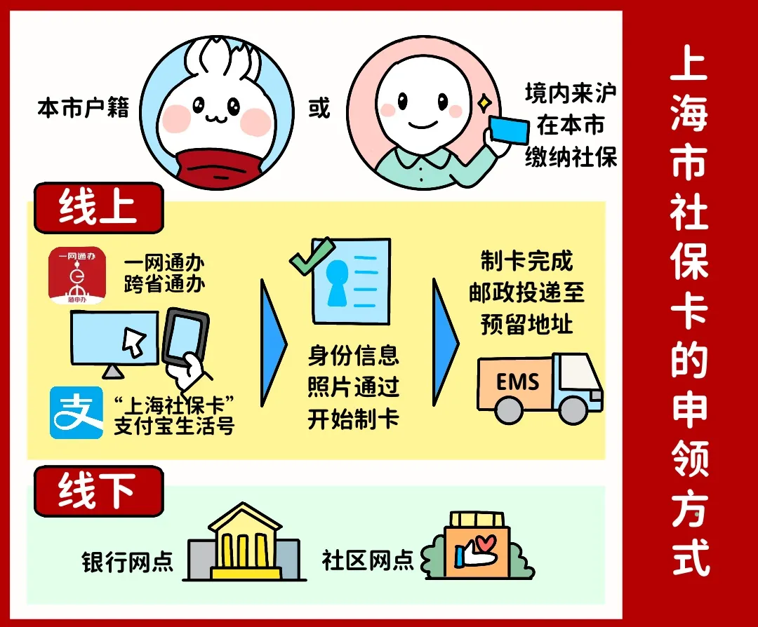 苏州上海医保提取平台(上海医保怎么提取现金)