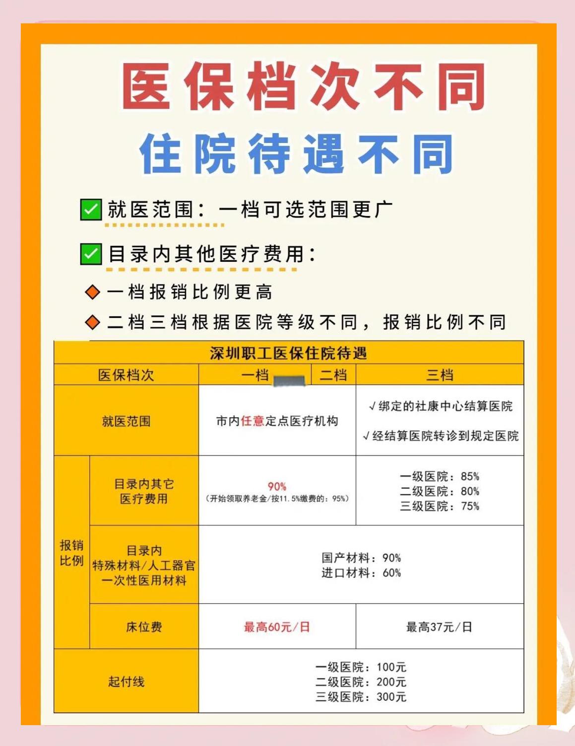 苏州深圳急用钱医保提取中介(深圳医保卡提现中介)
