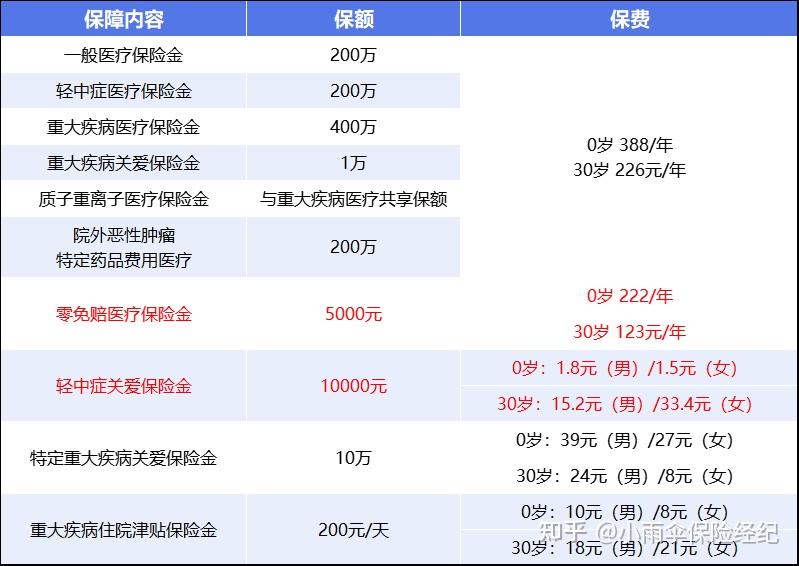 苏州200到500的小额医保提取(200到500的小额医保提取江西)