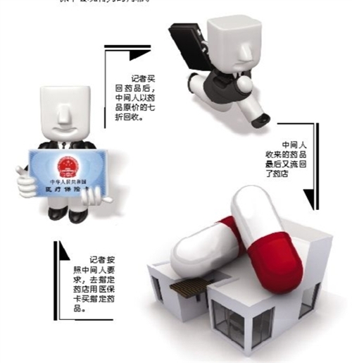 苏州套医保卡回收商家(有回收医保卡的吗)