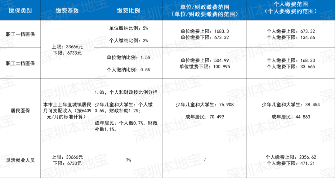 苏州深圳医保套现(深圳医保套现一般手续费多少套取)