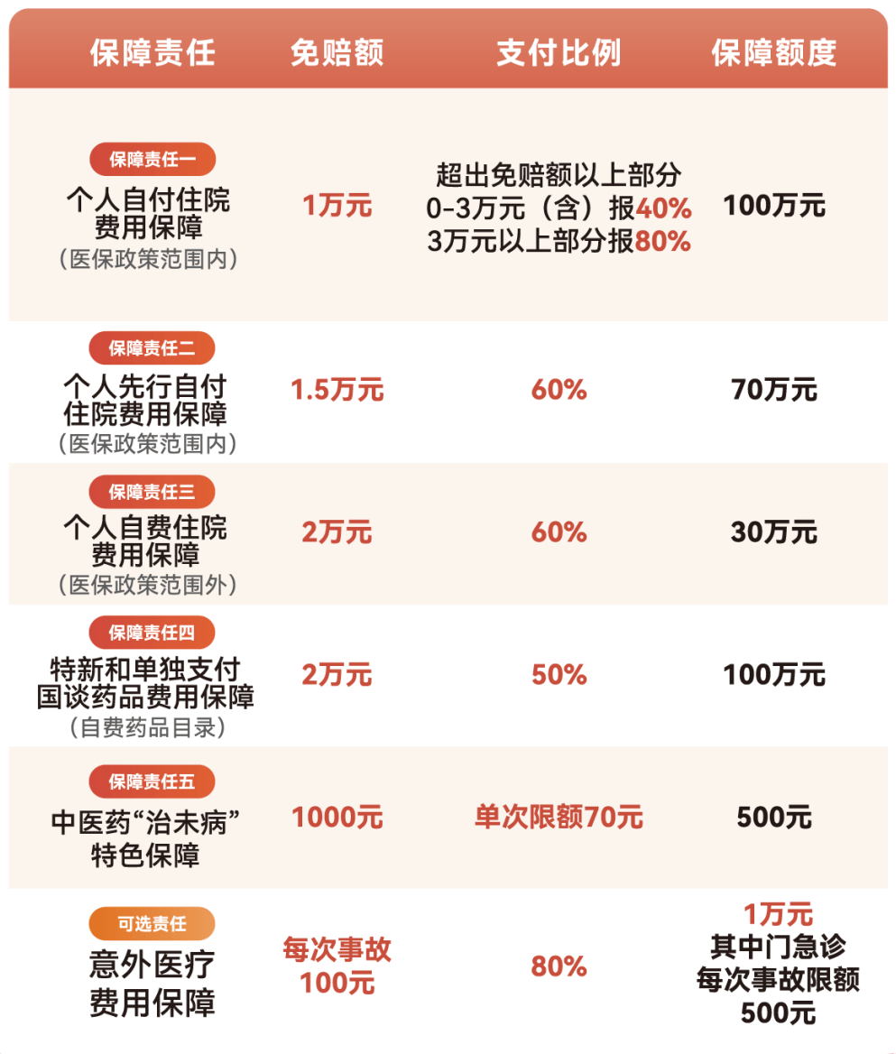 苏州医保小额提取代办600以内(急用钱24小时医保提取)
